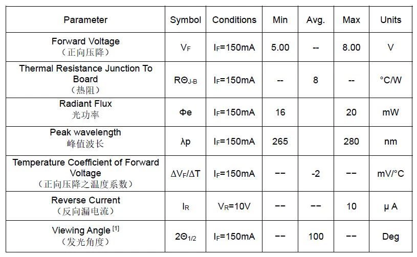 uvc led specs sheet